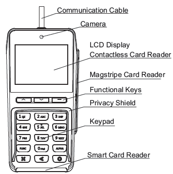 PAX Q25 Quick Setup Guide, Line Drawing, Front View
