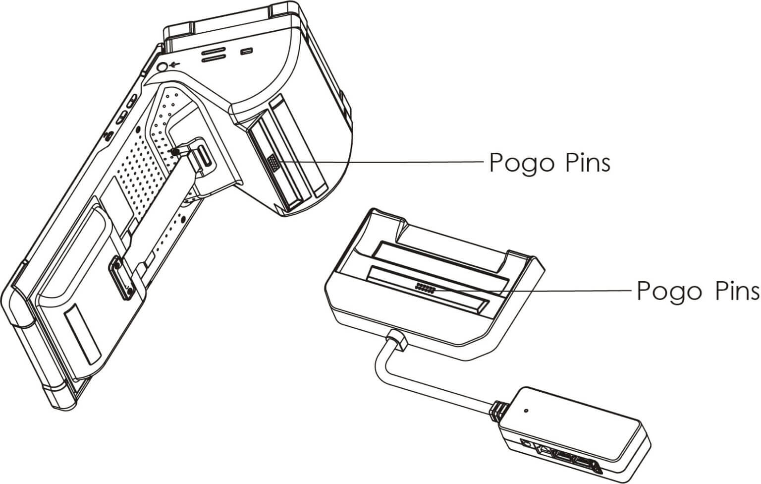E600 QUICK SETUP GUIDE PAX Technology