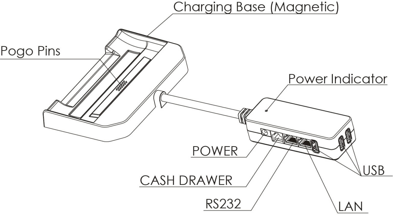 E600 QUICK SETUP GUIDE PAX Technology