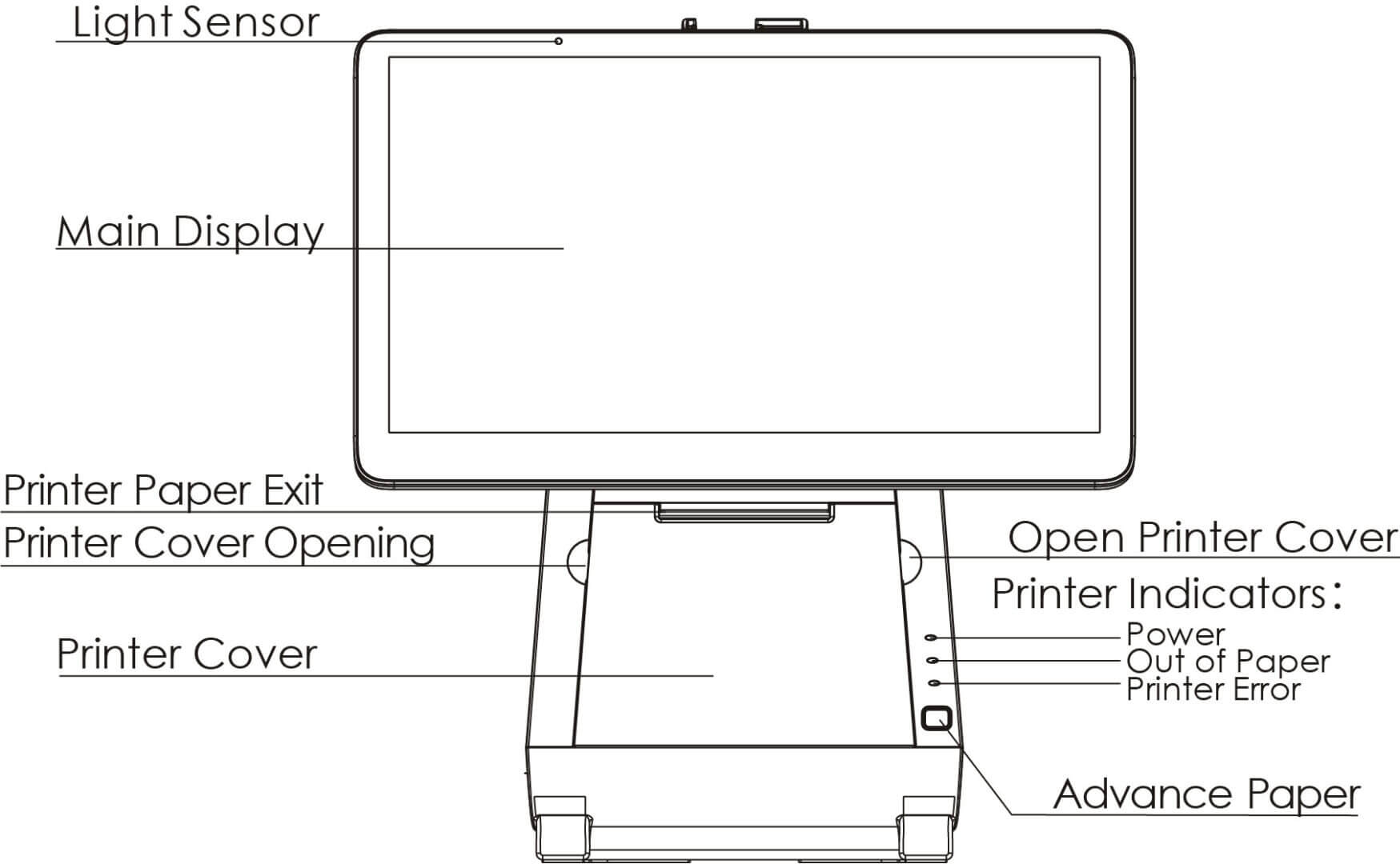 E800 Quick Setup Guide » PAX Installation Made Simple & Easy