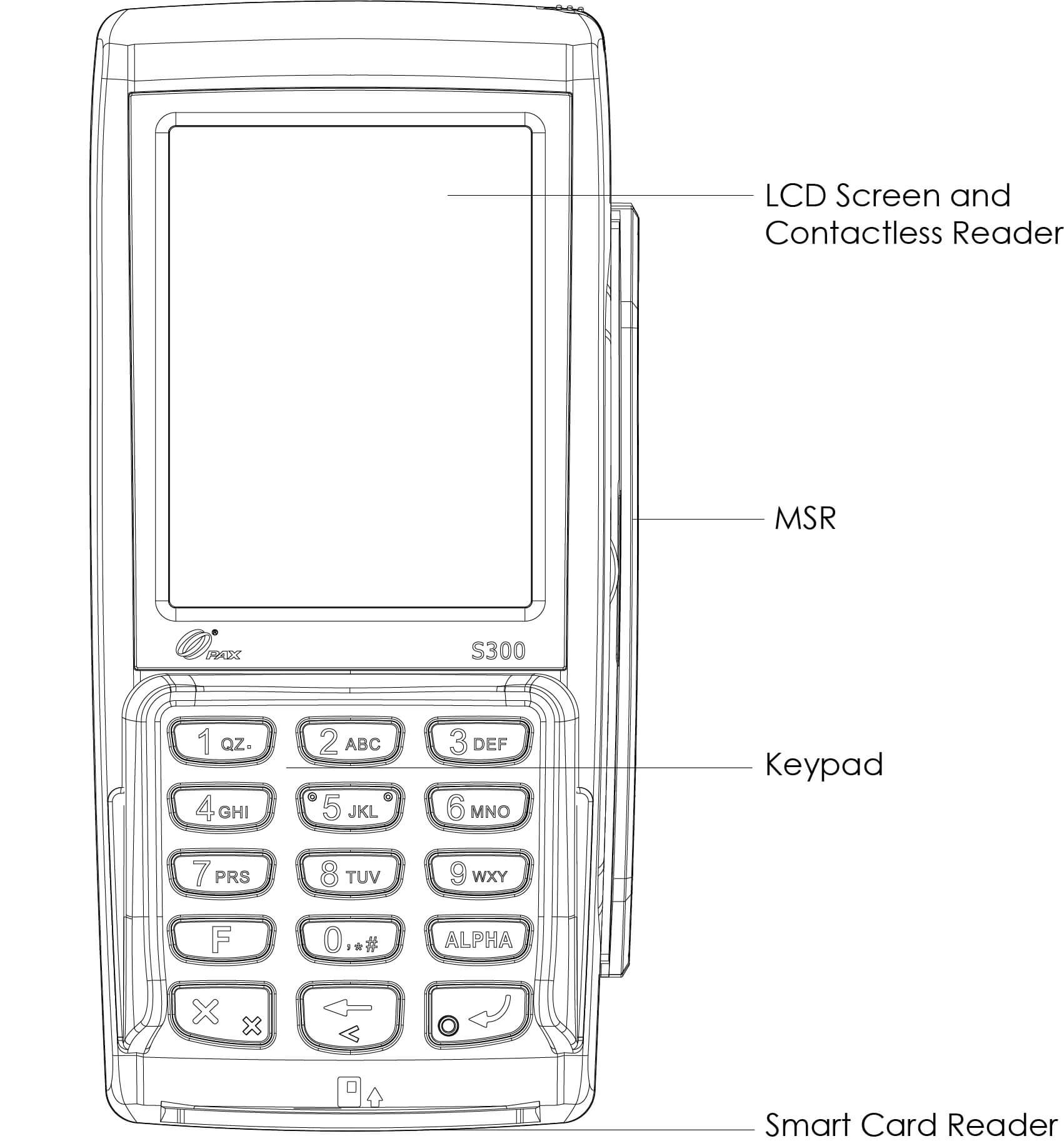S300 QUICK SETUP GUIDE PAX Technology
