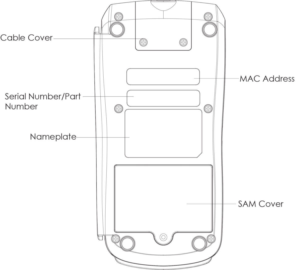SP30 QUICK SETUP GUIDE » PAX Technology