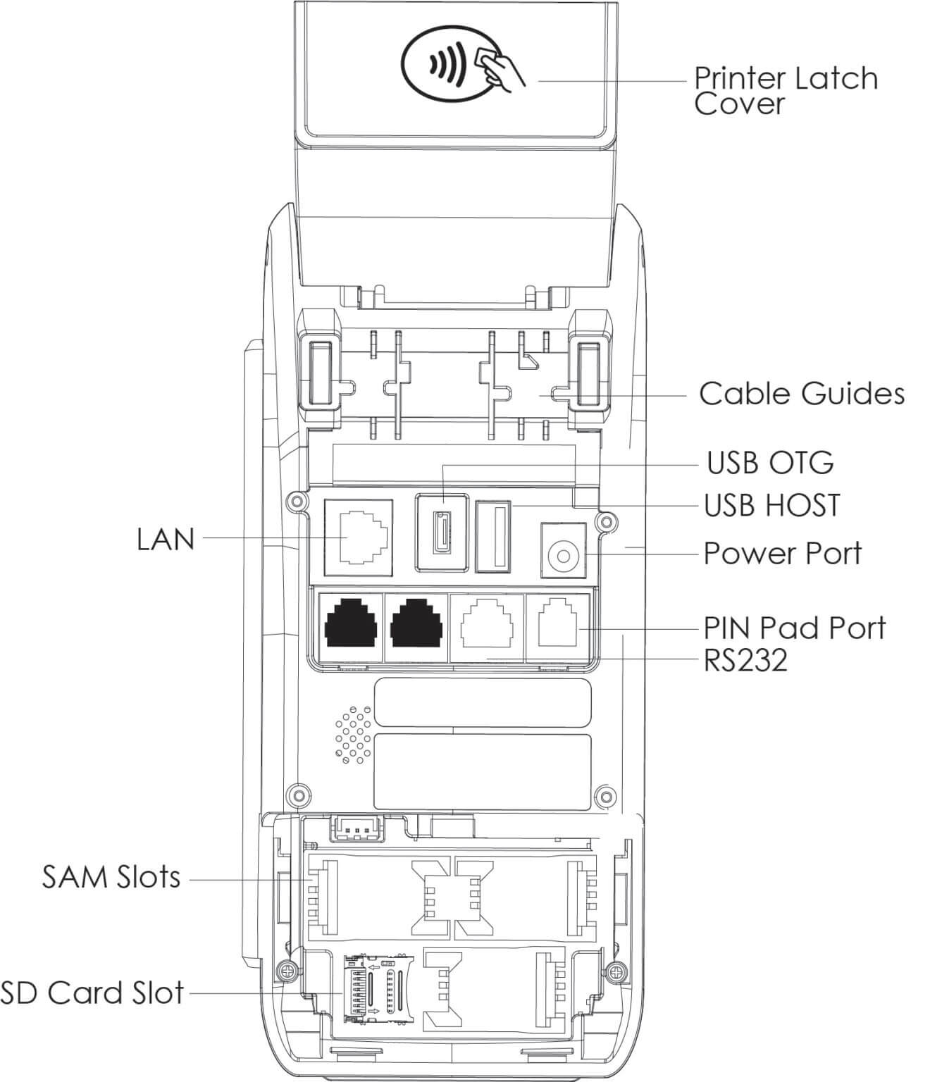 A80 QUICK SETUP GUIDE PAX Technology