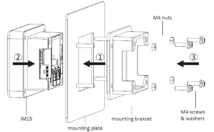PAX IM25 Quick Setup Guide, Line Drawing, Device Installation