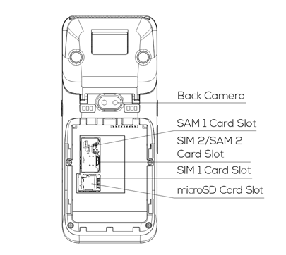 A920Pro Duo Quick Setup Guide, Line Drawing, Back View
