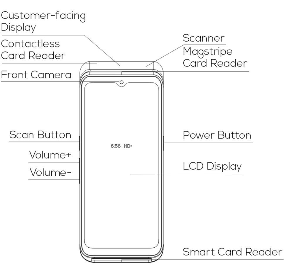 A920Pro Duo Quick Setup Guide, Line Drawing, Front View