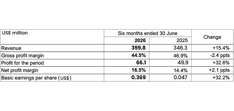 PAX 2026 Interim Global Regional Performance table